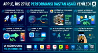 Apple, Ios 27 ile tamamen yenilendi