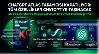 ChatGPT Atlas tarayıcısı kapatılıyor