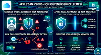 Apple, iCloud+ için güvenlik güncellemesi