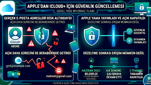Apple, iCloud+ için güvenlik güncellemesi