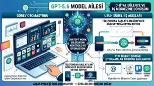 Open AI'dan iş dünyasına yeni hamle