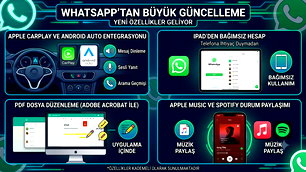 Whatsapp'a dev güncelleme açıklandı