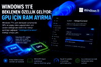 Windows 11'e yeni özellik: GPU için RAM ayırma dönemi