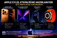 Apple eylül ayı lansmanı için beklenen ürünler