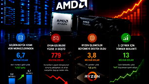 AMD, veri merkezleri gelirinin 2 katını aştığı açıkladı
