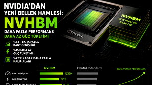 Nvdia'dan yapay zeka GPU'ları için yeni hamle