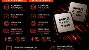 AMD'nin Ryzen 400 serisi işlemcileri özellikleri belli oldu