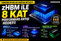 Samsung'un bellekte dev sıçrama: "zHBM ile 8 kat performans"