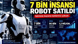 İnsansı robot pazarı büyüyor: "2030'da 1,2 milyon sevkiyat"